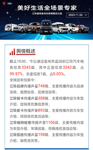 长沙H5页面开发-江铃福特商用车舆情管控日报