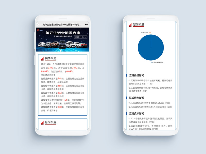 江铃福特商用车舆情管控日报